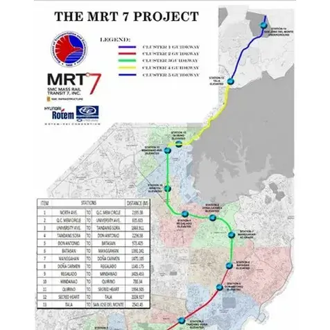 MRT 7 Project